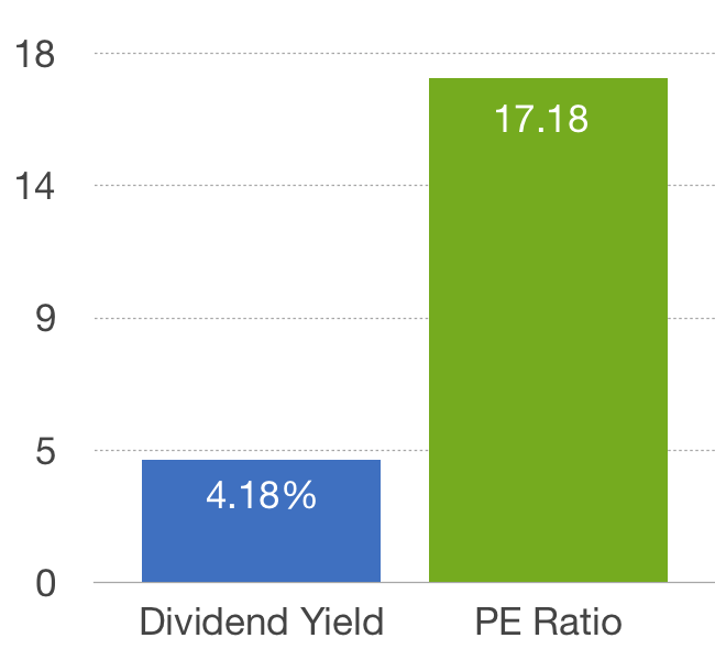 All Ords PE & Div Yield